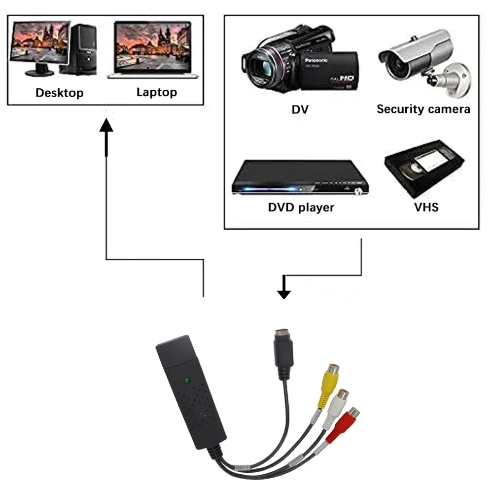 USB2.0 Audio Video Capture Car - Sound Card Usb review and price